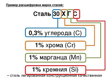 Определение немагнитных марок стали
