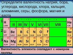 Определение неметаллов