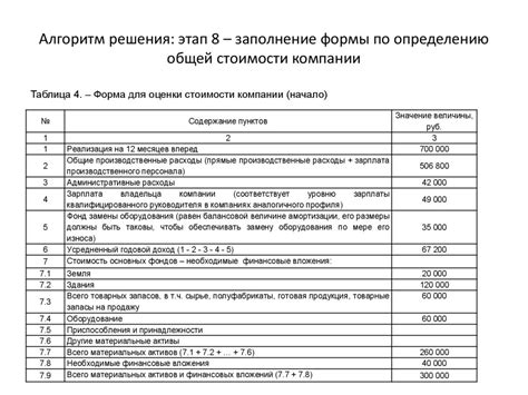Определение общей стоимости доната