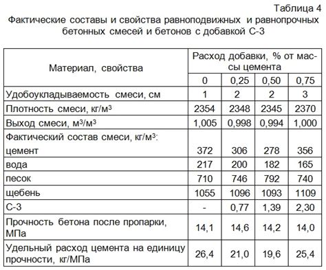 Определение оптимальной зернистости