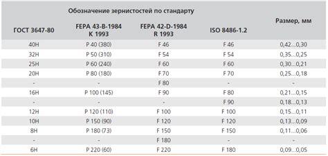 Определение оптимальной зернистости для круга заточки