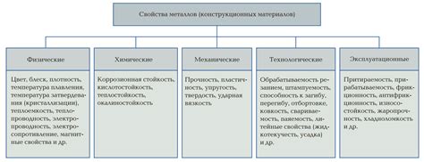 Определение свойств металлов и сплавов