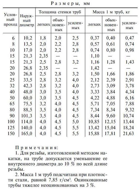 Определение типа металла