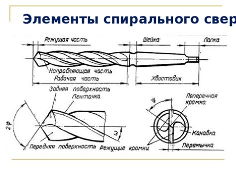 Определение точки сверления