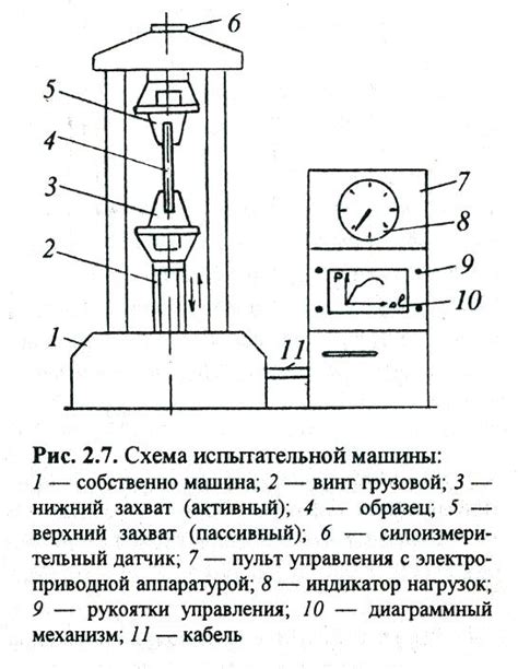 Определение физических свойств металлов