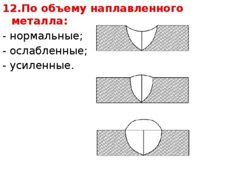 Определение формы наплавленного металла