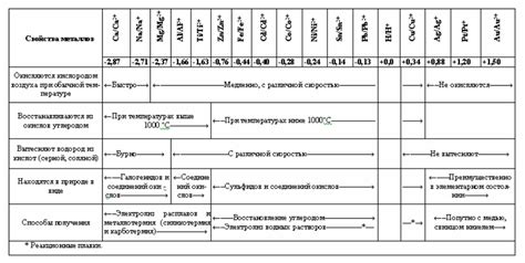 Определение черных металлов