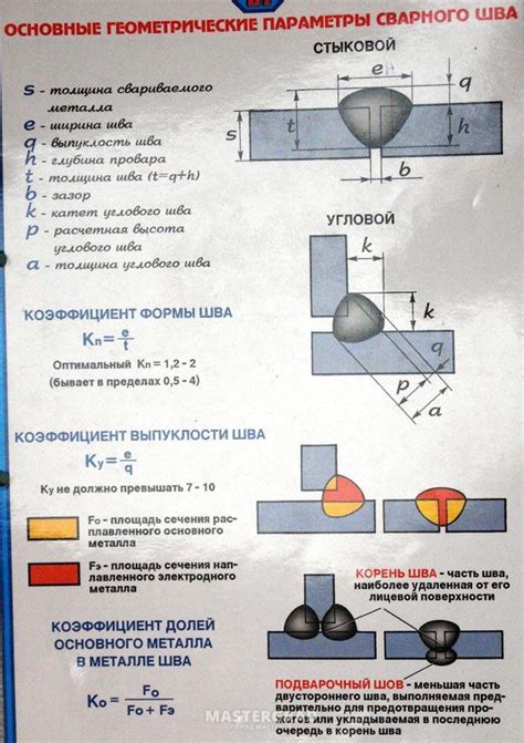 Определение эффективной толщины шва
