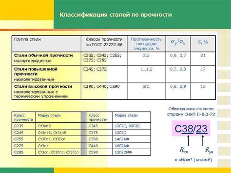 Определите требования к стали