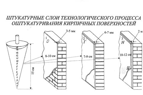 Оптимальная толщина слоя