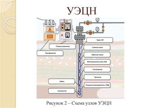 Оптимизация добычи ниток