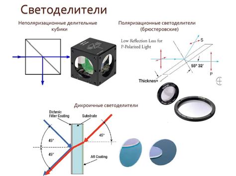 Оптические системы: линзы и светофильтры для создания эффектов и управления освещением