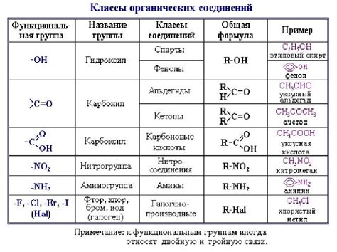 Органические соединения