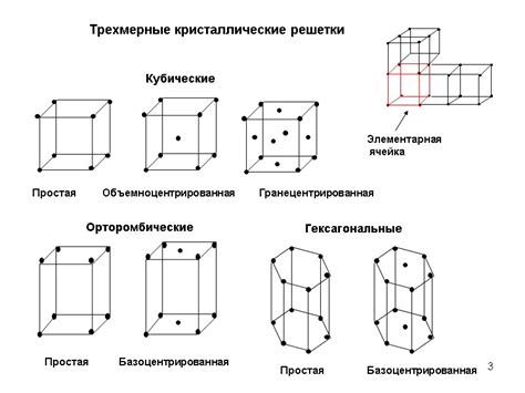Орторомбические кристаллические решетки
