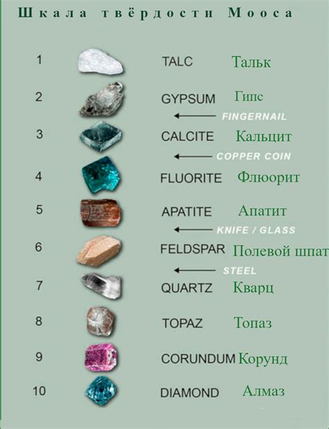 Основная информация о шкале Мооса