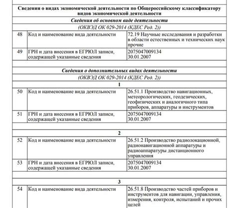 Основные виды ОКВЭД для организации сбора металлолома