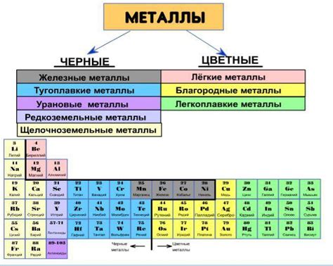 Основные виды цветных металлов