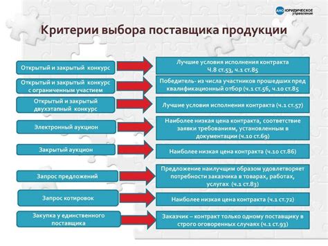 Основные критерии выбора спавна