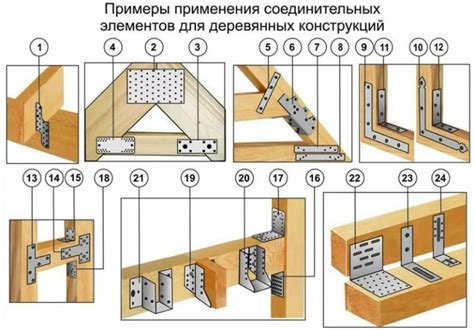 Основные методы крепления уголка к металлу