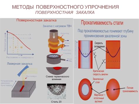 Основные методы поверхностного упрочнения