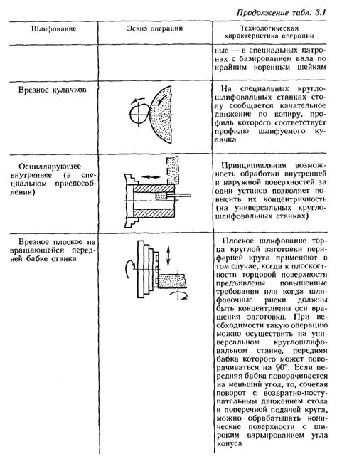 Основные операции