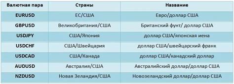 Основные пары