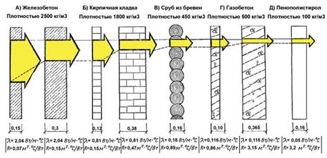 Основные понятия связанные с коэффициентом теплопроводности металла труб: