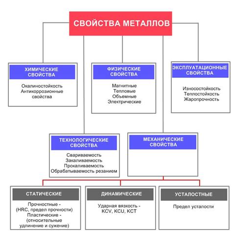 Основные последствия сварки на механические свойства металла