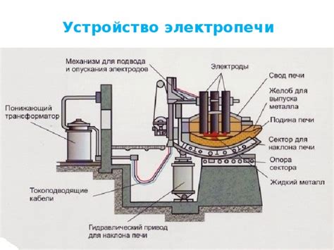 Основные преимущества индукционной печи