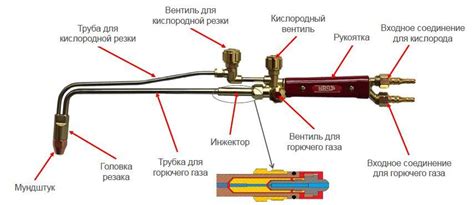 Основные принципы кислородно-ацетиленовой резки металла
