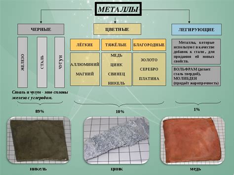 Основные принципы опиливания металлов