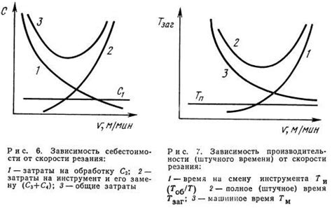 Основные принципы пологой зачистки металла