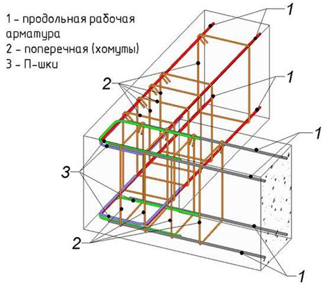 Основные принципы расчета арматуры под стяжку
