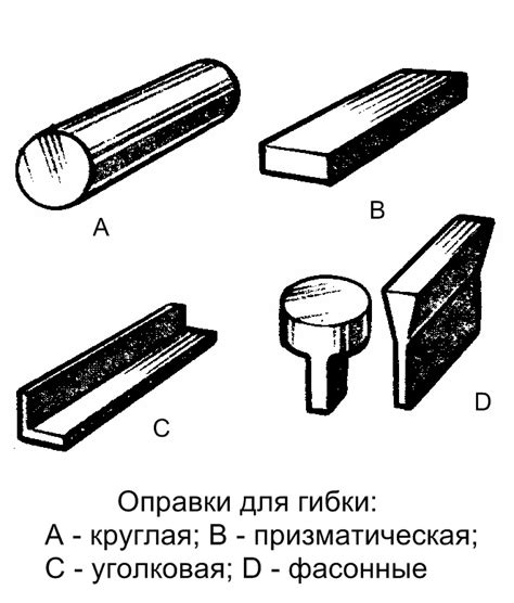 Основные принципы сгибания металла
