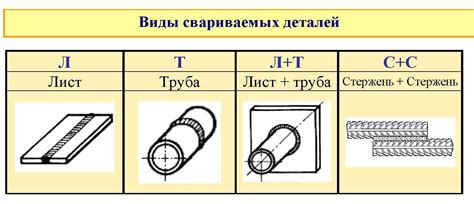 Основные принципы создания равнопрочных сварных швов