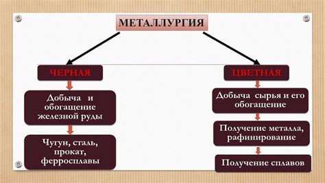 Основные причины проблем в металлургии