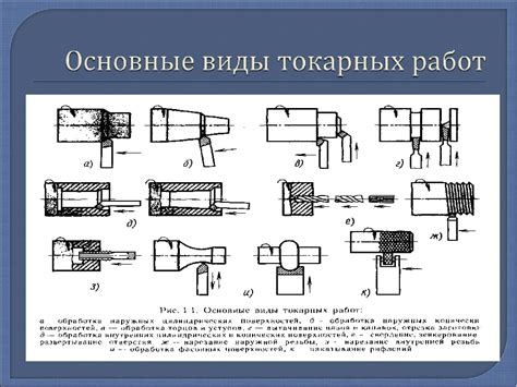 Основные разряды маляров по металлу