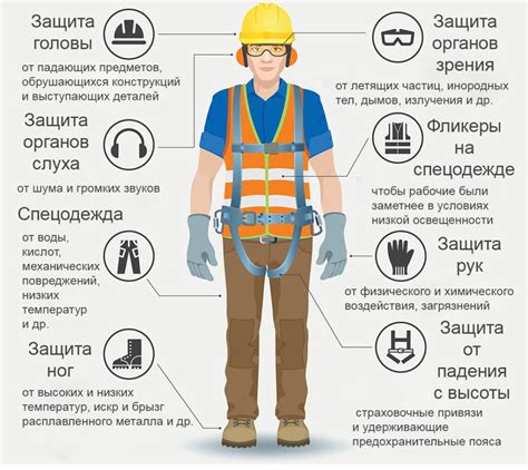 Основные средства защиты