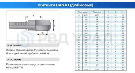 Основные типы и размеры фитингов