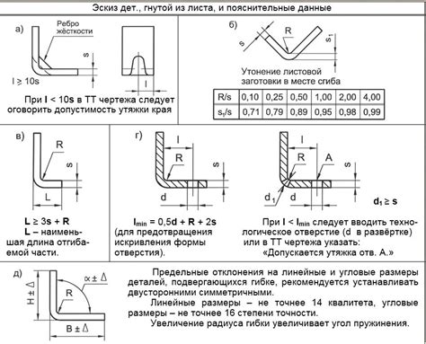Основные типы пуансонов для гибки листового металла