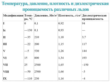 Основные факторы образования льда