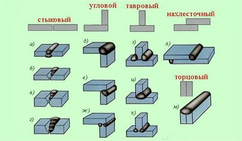 Основные формулы для сварных швов из металла