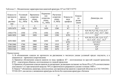Основные характеристики арматуры ВР1