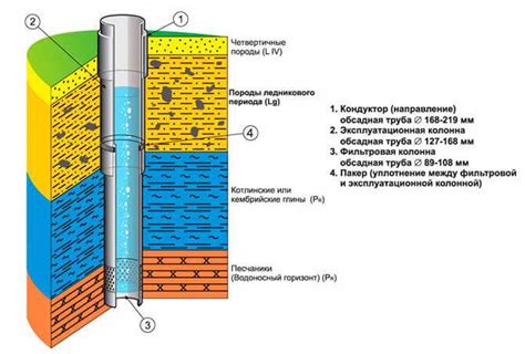Основные характеристики и назначение