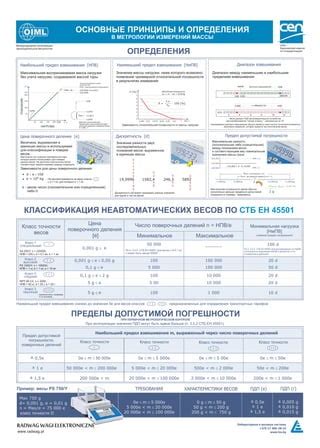 Основные характеристики классов точности