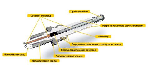 Основные характеристики маркировки