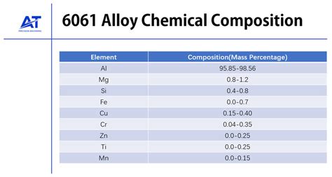 Основные характеристики металлического сплава alloy: