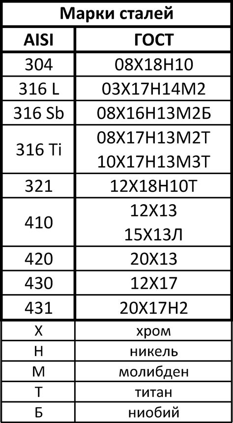 Основные характеристики нержавеющей стали AISI 403