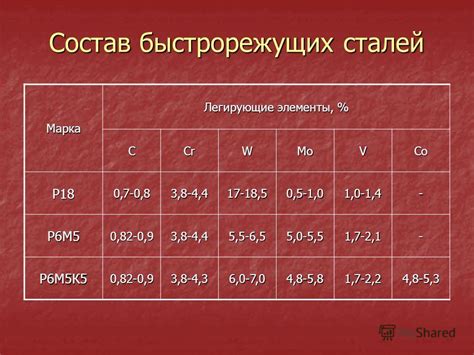 Основные характеристики фрезы по металлу сталь р6м5