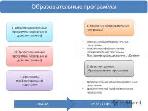 Основные шаги подготовки РПН